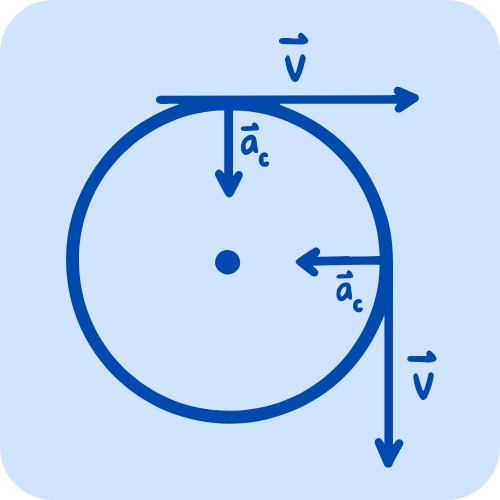 Acceleration to Velocity Calculator