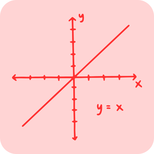 Initial Velocity Calculator