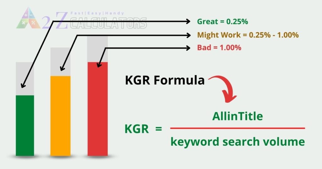 keyword-golden-ratio-calculation-formula-infographic
