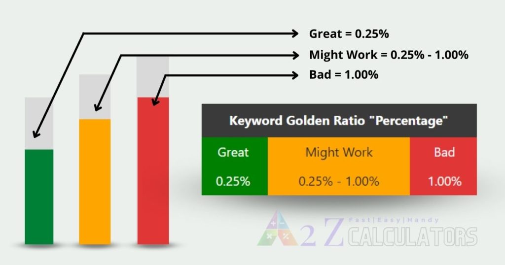keyword-golden-ratio-calculator-chart-infographic