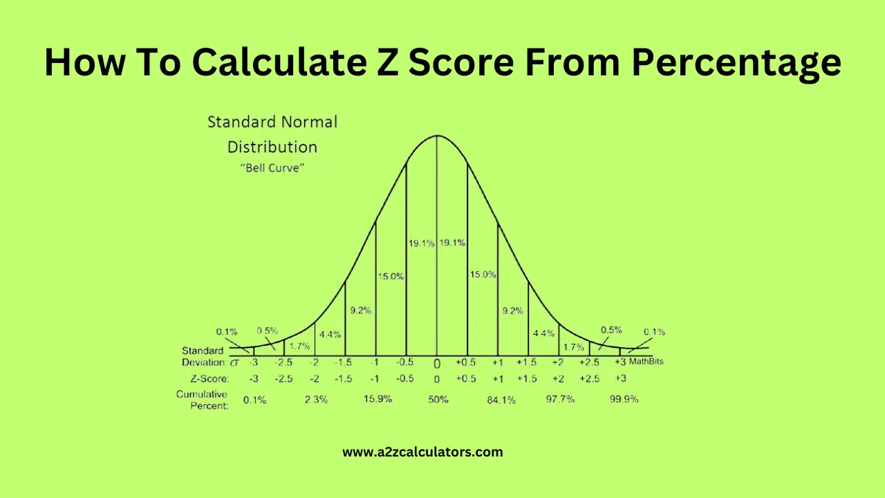 How To Calculate Z Score From Percentage?